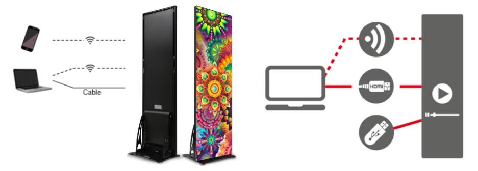 Exibi&ccedil;&atilde;o de p&ocirc;steres LED