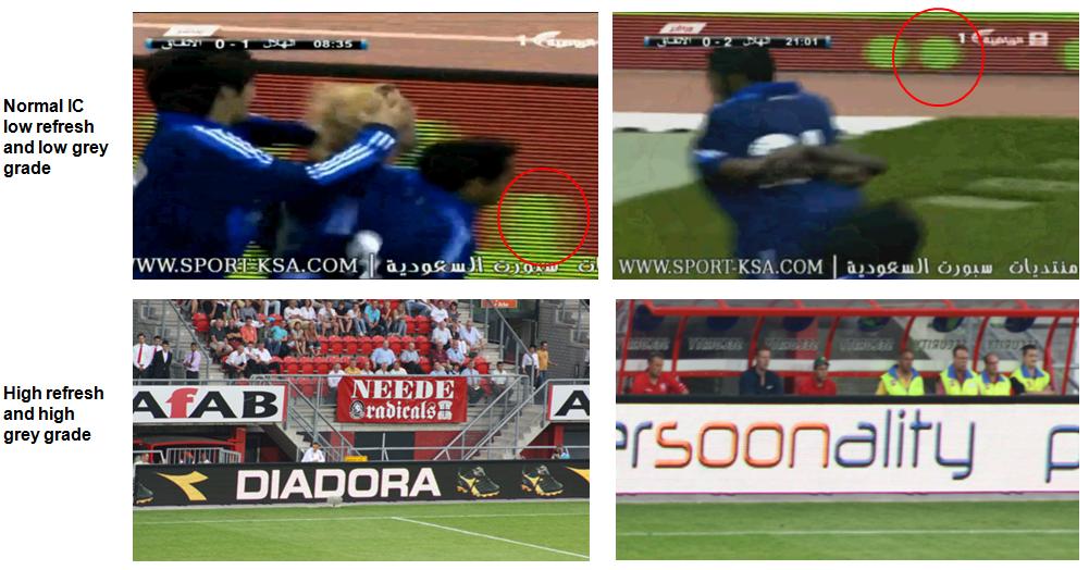 Tel&atilde;o LED esportivo