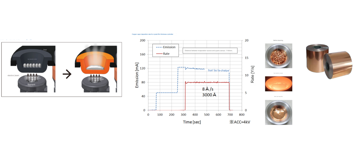 Material Pet Condutive Base Film 